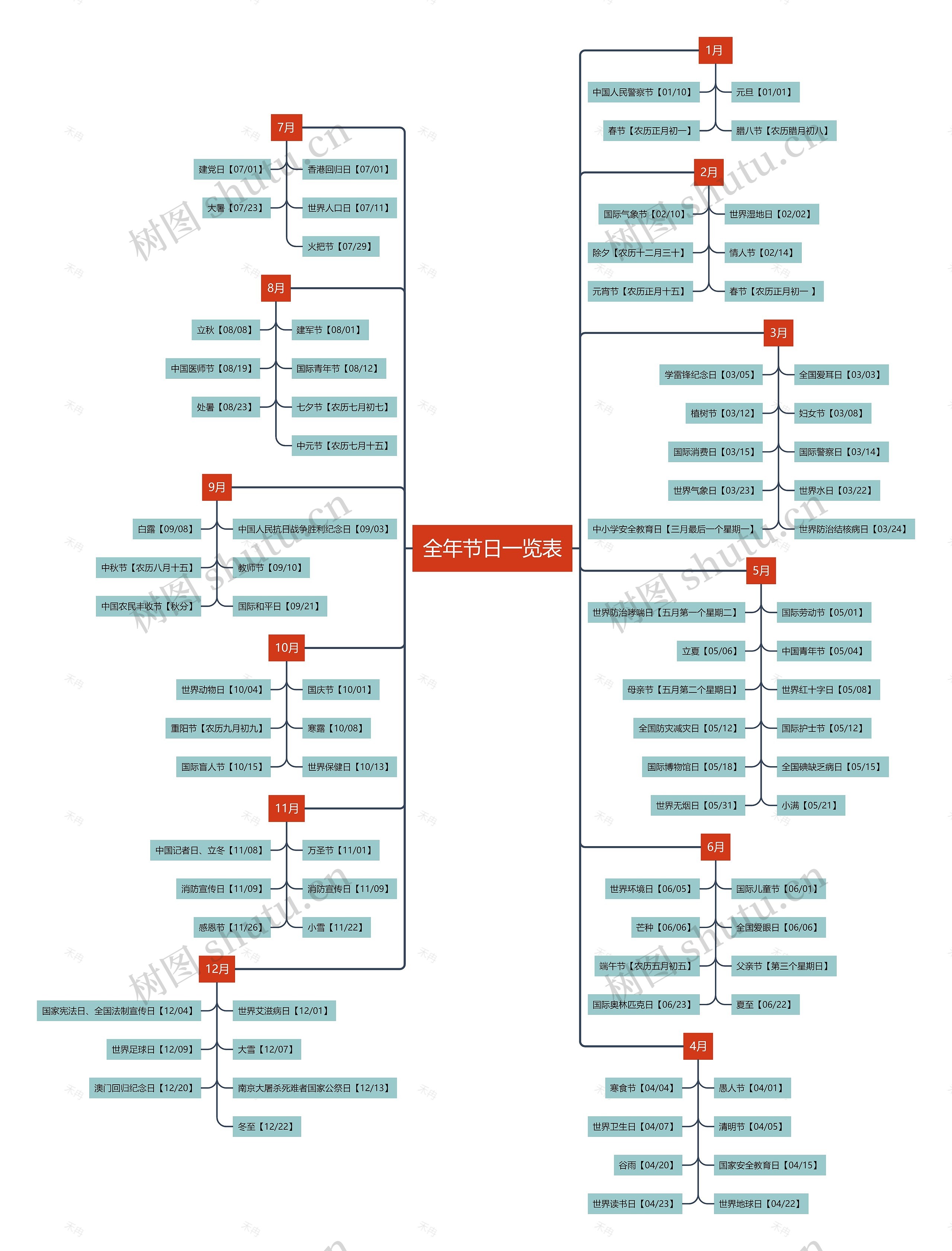 全年节日一览表思维导图高清图 全年节日一览表思维导图