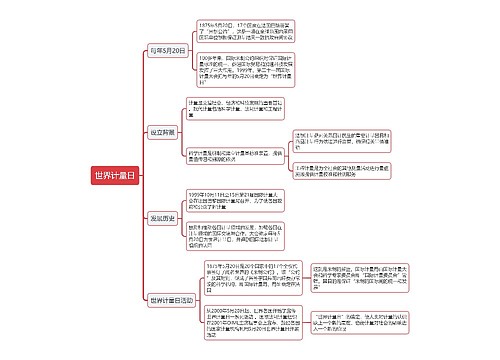 世界计量日思维导图