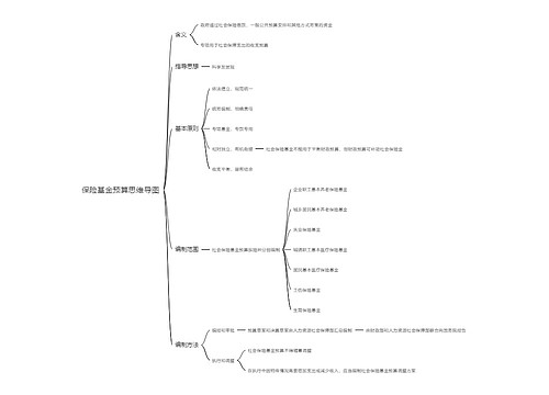 保险基金预算思维导图