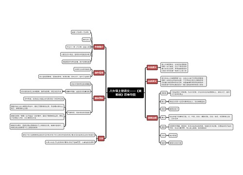 八年级上册语文《黄鹤楼》思维导图