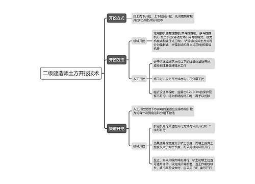 二级建造师土方开挖技术思维导图