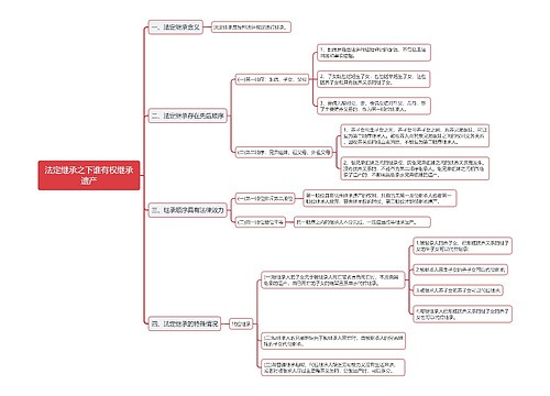 法定继承中继承遗产思维导图
