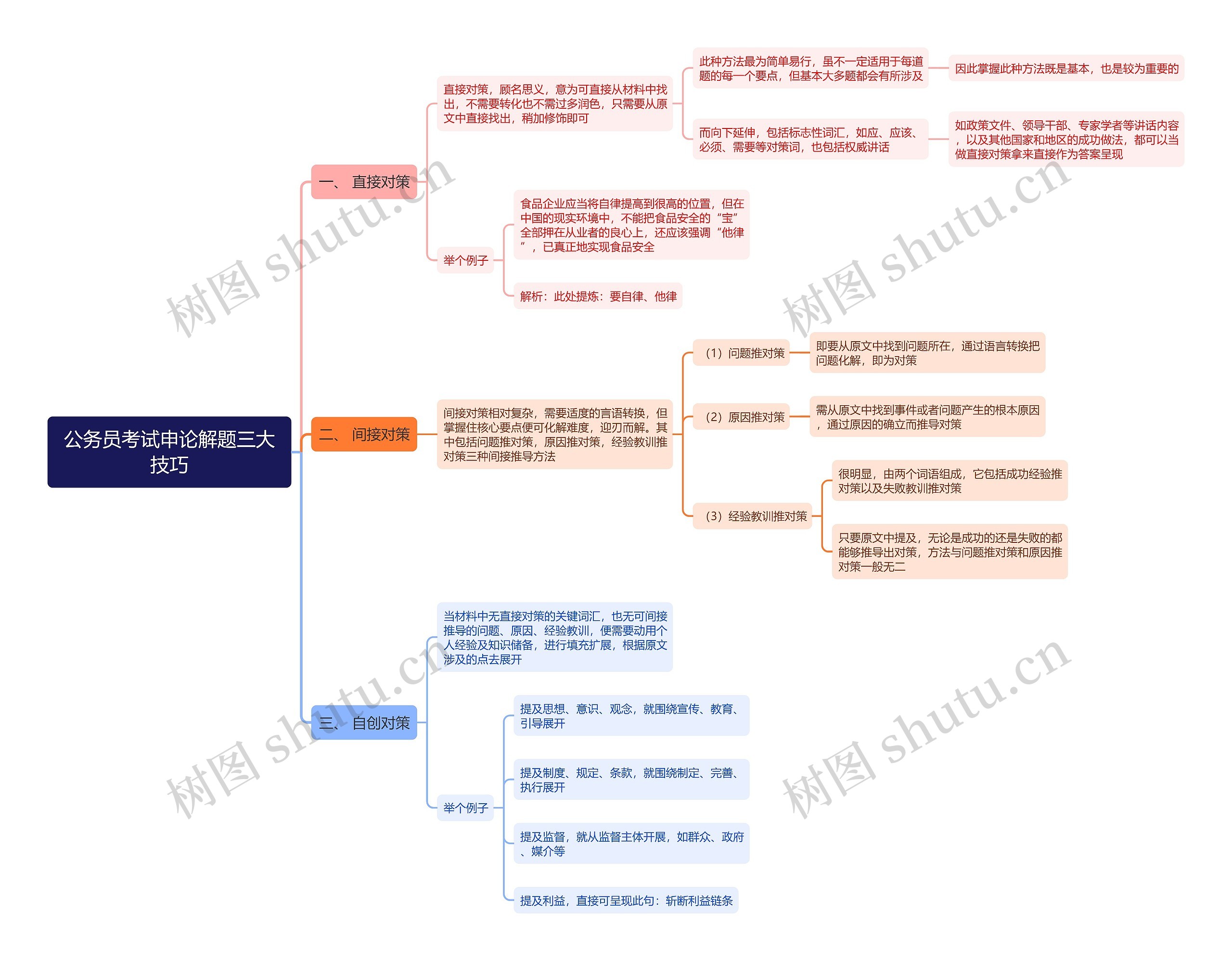 公务员考试申论解题三大技巧思维导图