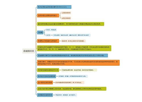 血液知识点思维导图