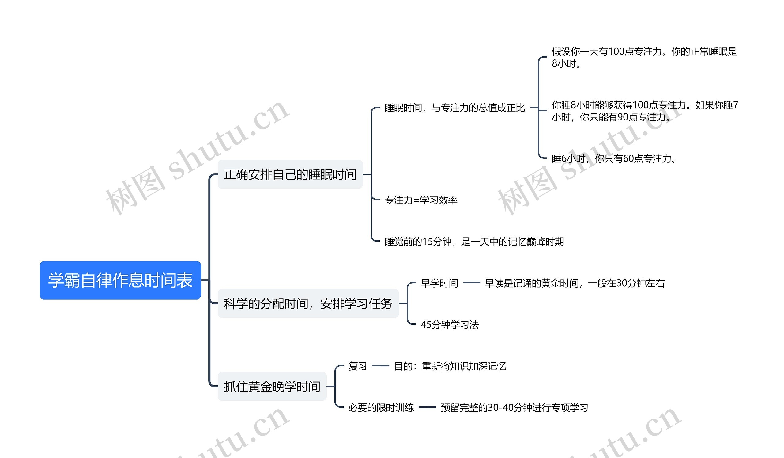 学霸自律作息时间表