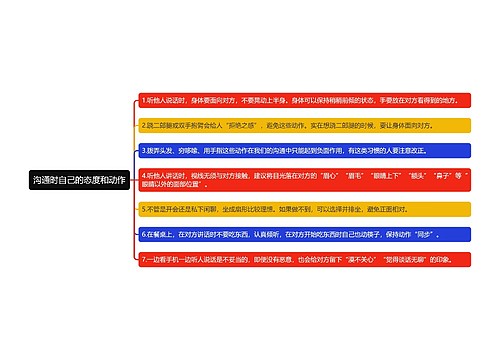 沟通时自己的态度和动作思维导图