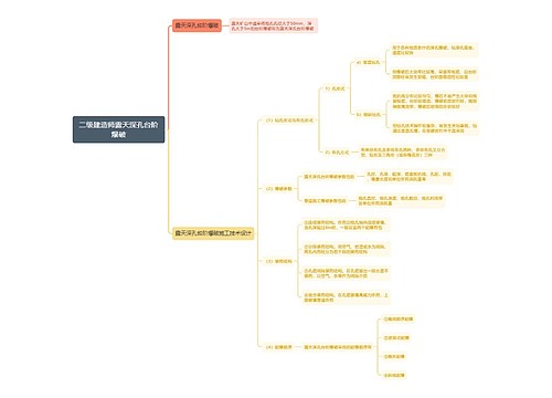 二级建造师露天深孔台阶爆破思维导图