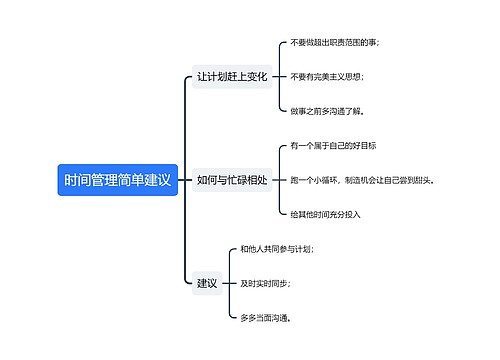 时间管理简单建议思维导图