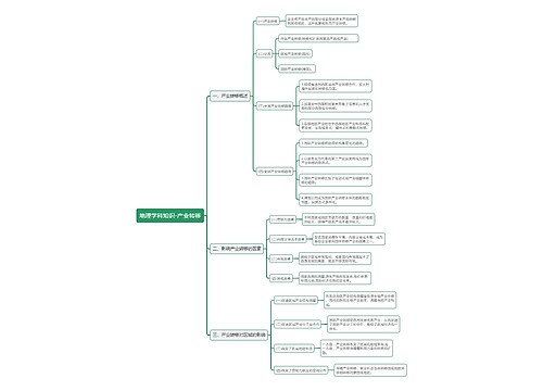 教资地理学科知识产业转移思维导图