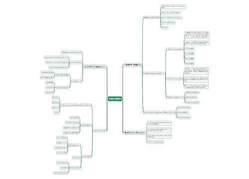 思修之弘扬中国精神思维导图