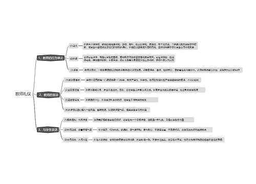 教师礼仪思维导图