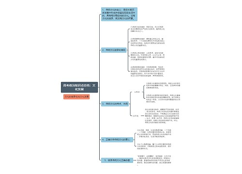 高考政治文化发展思维导图