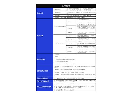 经济法基础企业特征与分类树形表格