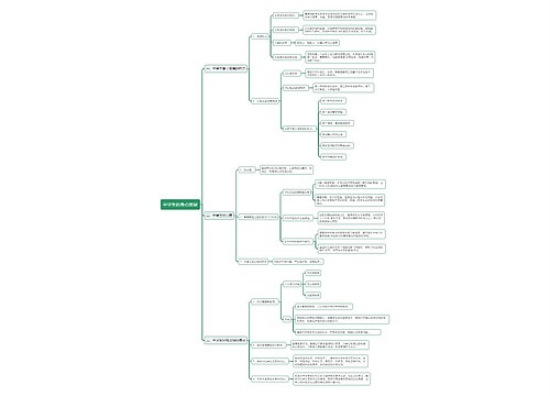 教资中学生的身心发展思维导图