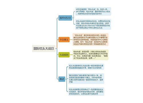 国际枕头大战日思维导图