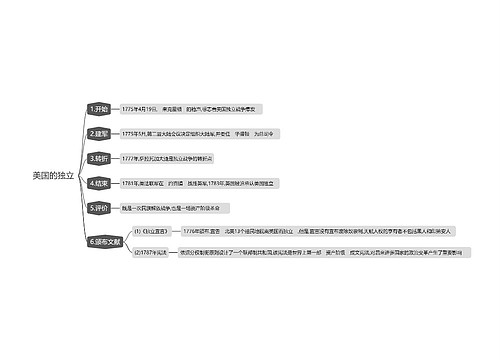 美国的独立思维导图