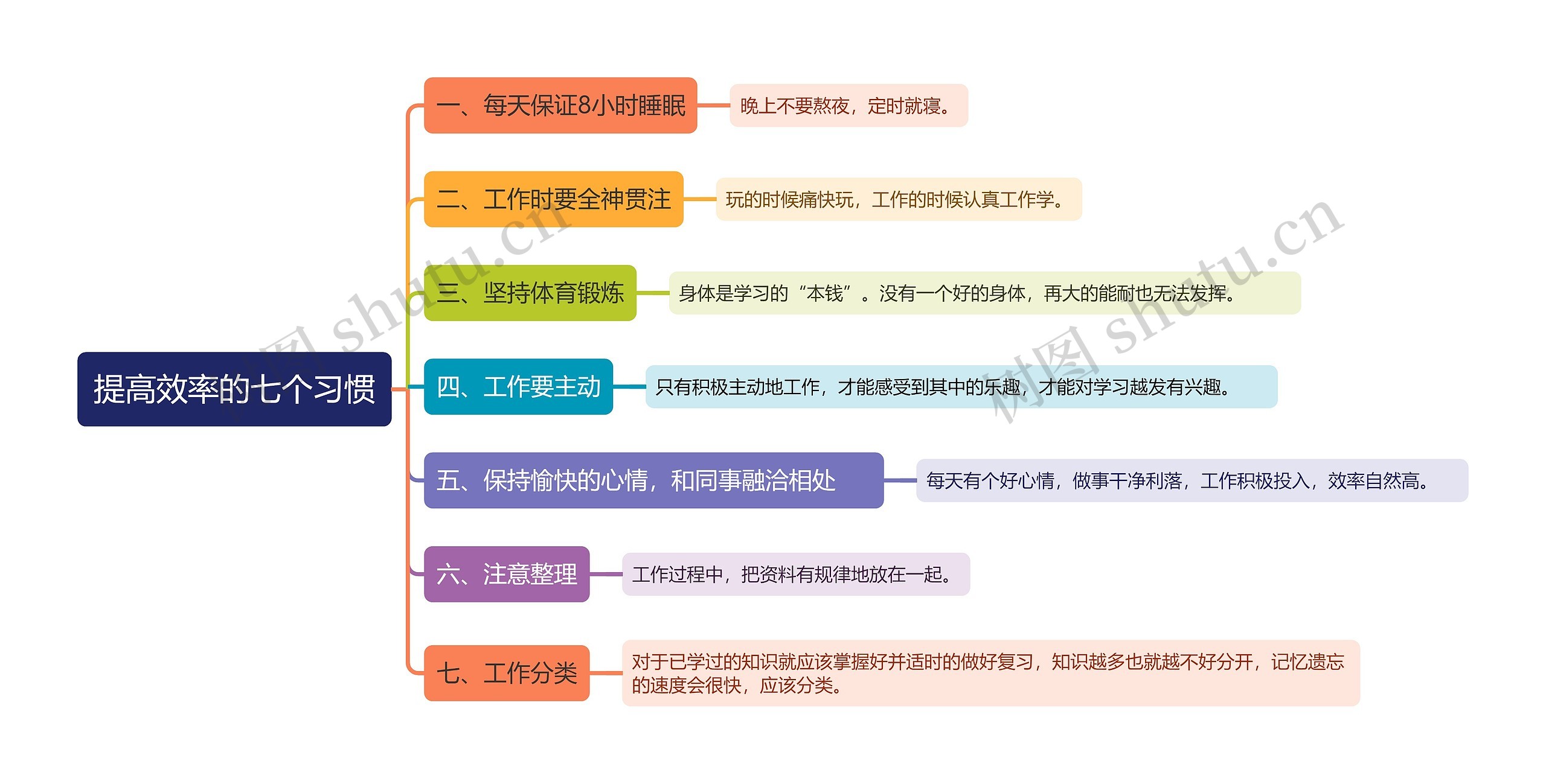 提高效率的七个习惯思维导图