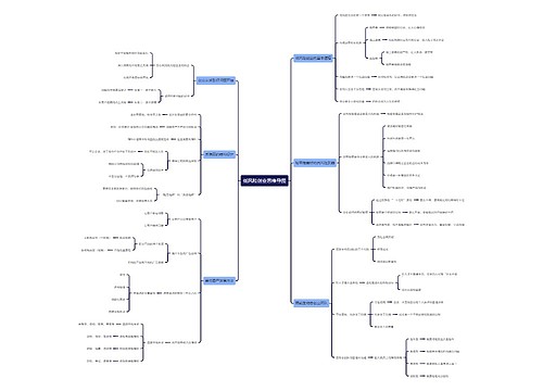 低风险创业思维导图