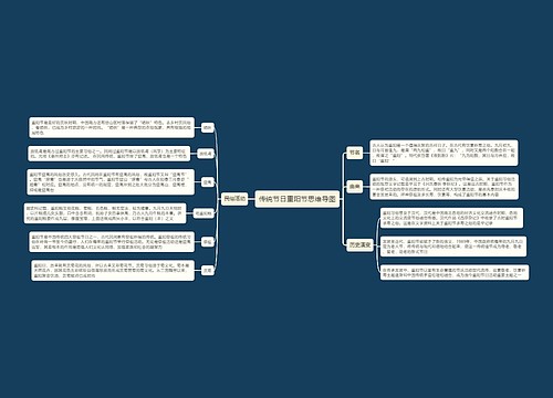 传统节日重阳节思维导图