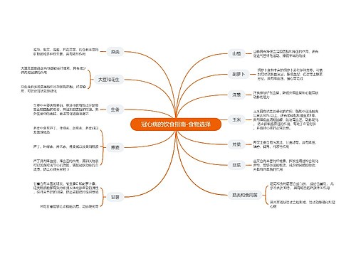冠心病的饮食指南-食物选择思维导图