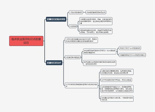 临床执业医师知识点胆囊结石思维导图