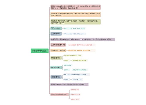 中西医常考知识点3