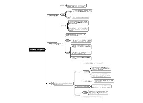 急性心包炎用药指南思维导图