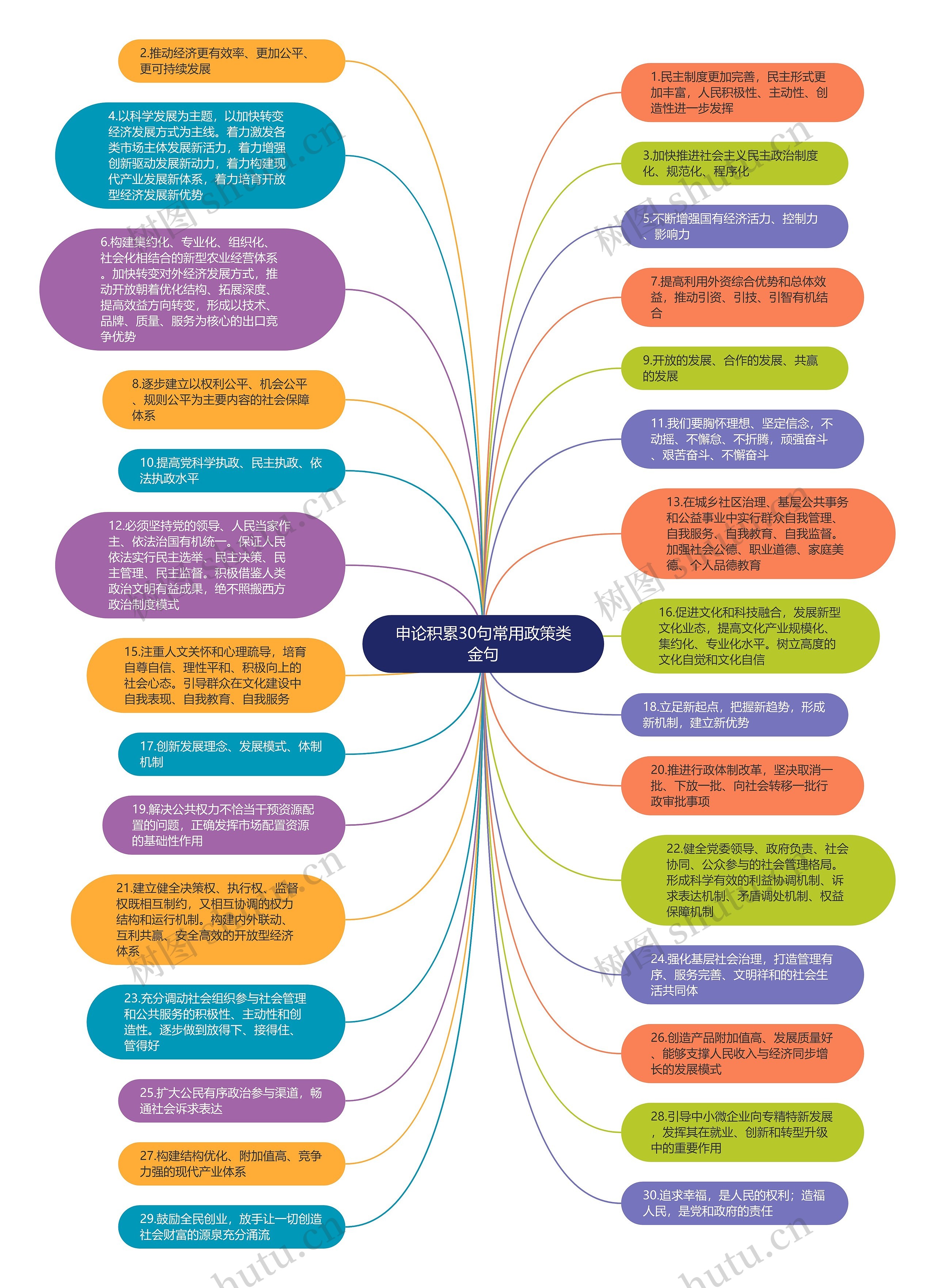 申论积累30句常用政策类金句思维导图
