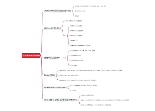 公司所有者与经营者思维导图