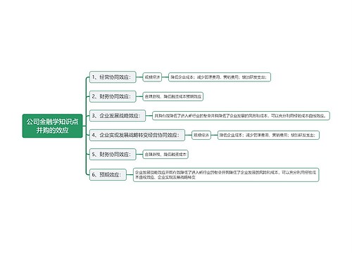公司金融学知识点并购的效应思维导图