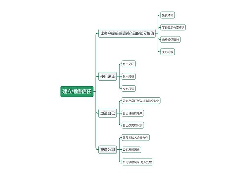 建立销售信任思维导图