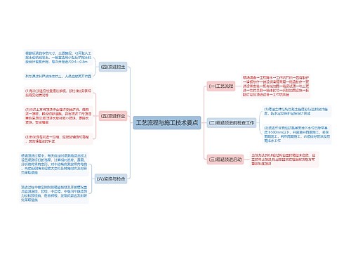 工艺流程与施工技术要点