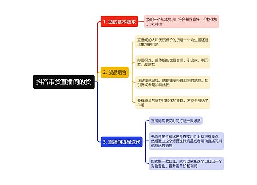 抖音带货直播间的货思维导图