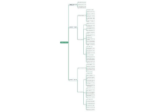 教资综合之中国画思维导图