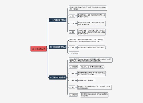 读书笔记分类思维导图