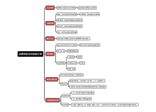消费税的应纳税额计算思维导图