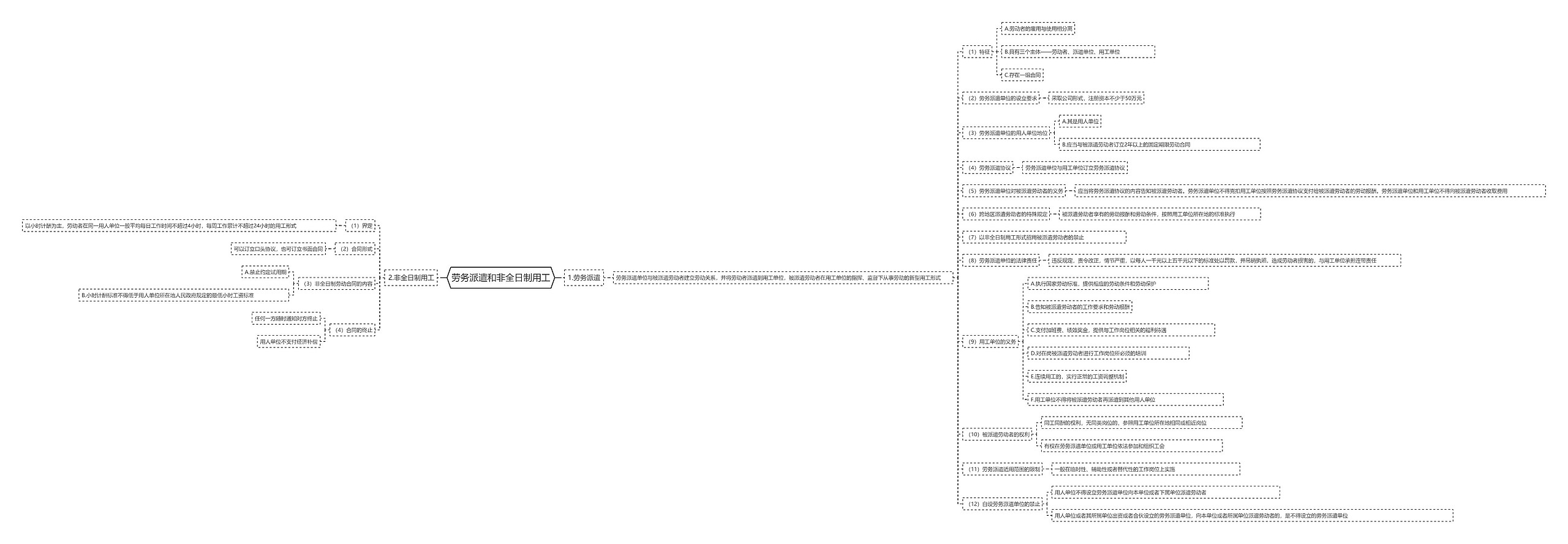 劳务派遣和非全日制用工思维导图
