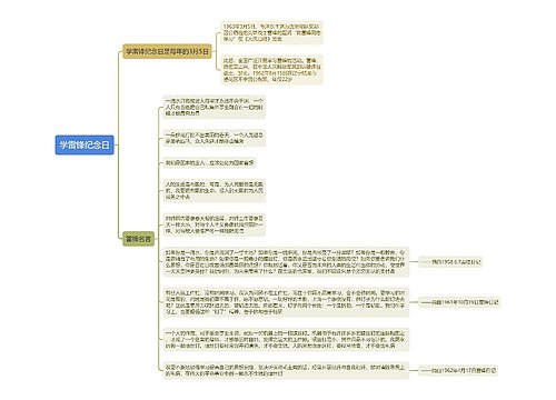 学雷锋纪念日思维导图