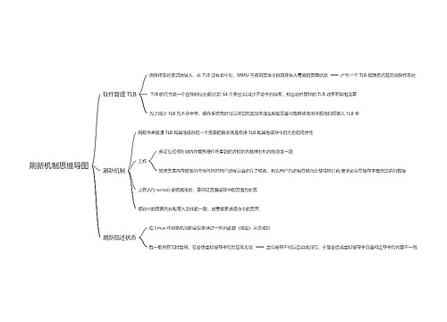 刷新机制思维导图