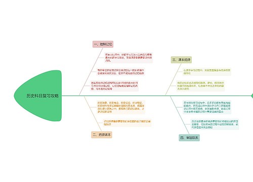 历史科目复习攻略