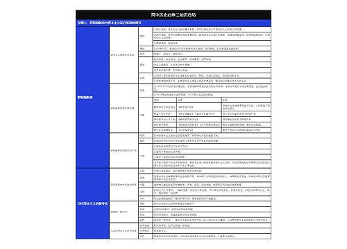 历史必修二罗斯福新政与资本主义运行机制树形表格