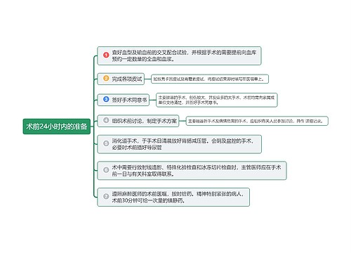 术前24小时内的准备