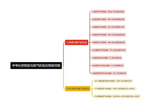 中考化学物质与氧气的反应思维导图