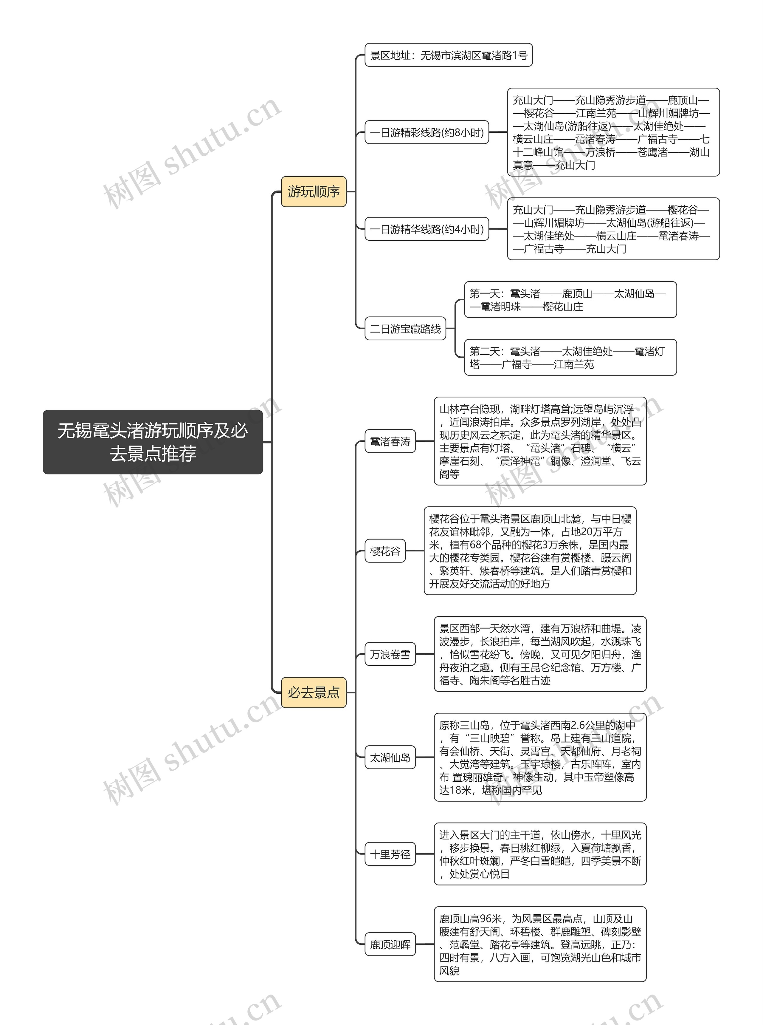 无锡鼋头渚游玩顺序及必去景点推荐思维导图高清图 无锡鼋头渚游玩顺序及必去景点推荐思维导图