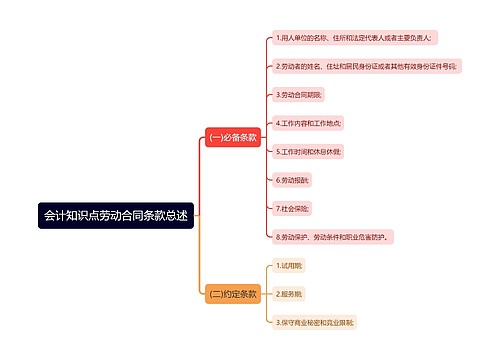 会计知识点劳动合同条款总述