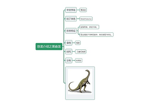 恐龙介绍之莱森龙思维导图