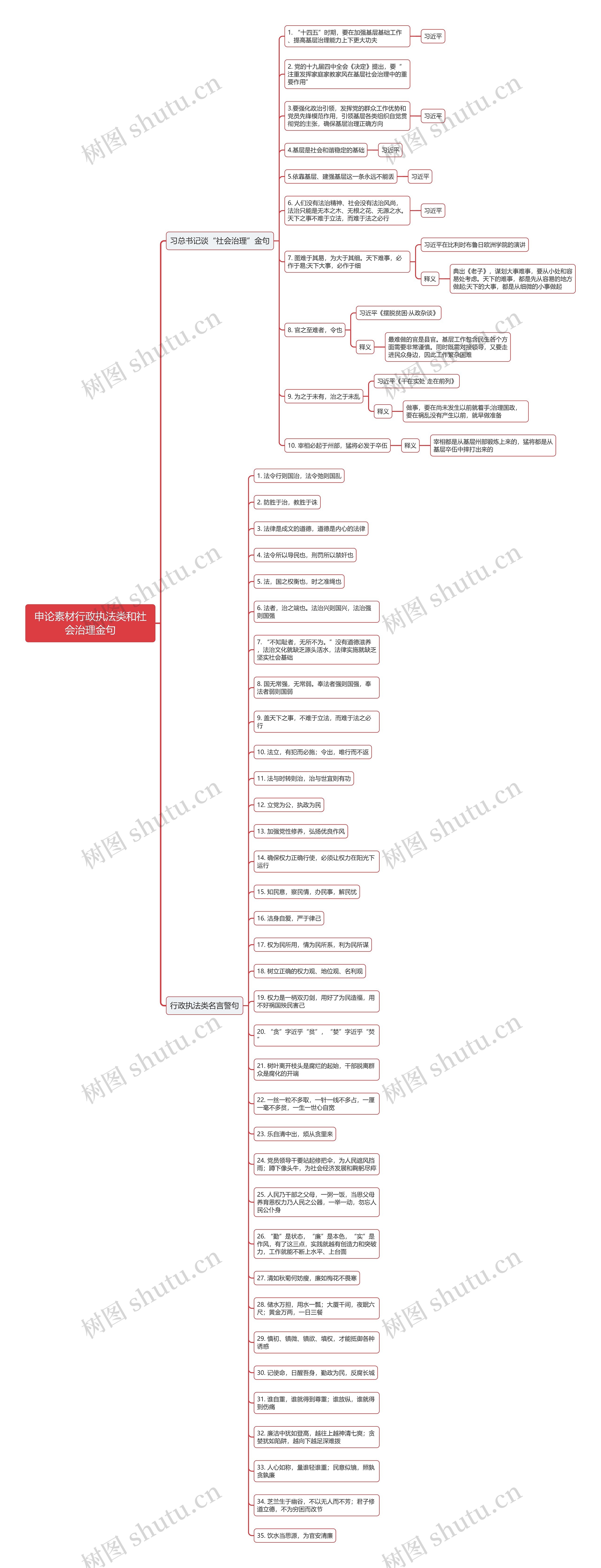申论素材行政执法类和社会治理金句思维导图