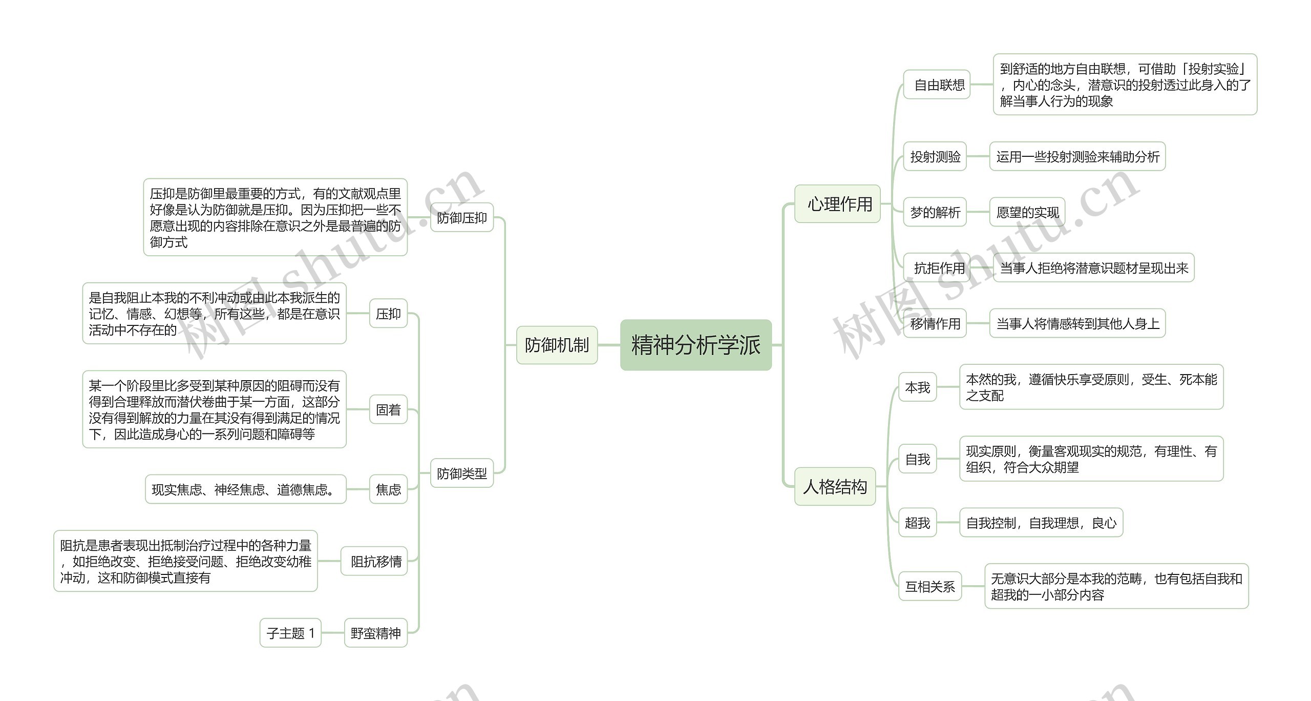 精神分析学派