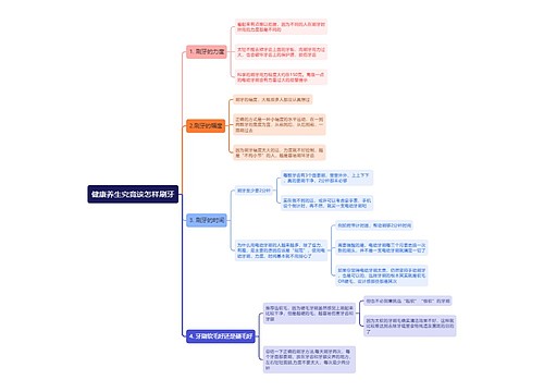 健康养生究竟该怎样刷牙思维导图