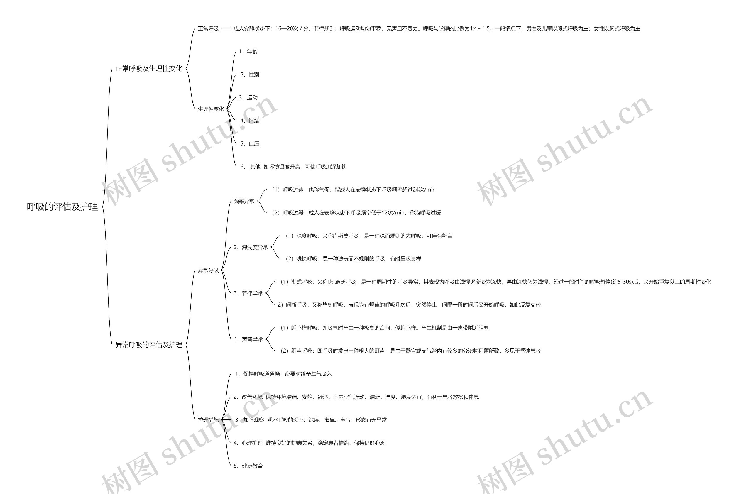 呼吸的评估及护理思维导图
